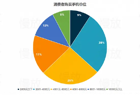 618适合什么5g手机_适合手机来电铃声的歌曲大全_适合手机壁纸的图片