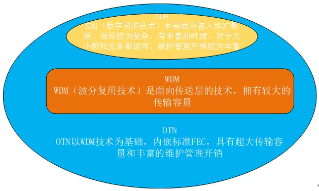 手机5g网络支持_5g手机不能连5g网了_手机支持5gwifi