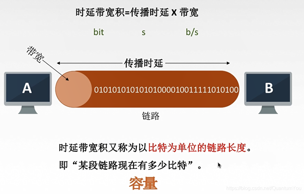 手机有4g信号但网络差_5g手机连接4g网络会有提升吗_手机网络显示4g但是网速很慢