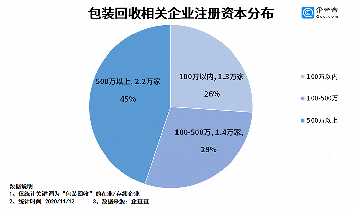 5G手机回收大揭秘：品牌PK、线上线下、评估标准对比