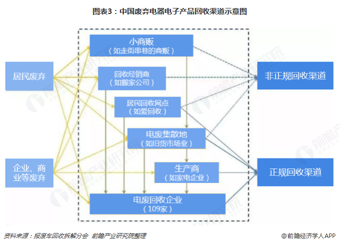 高价回收智能手机_5g手机回收江湖_5g手机回收价格