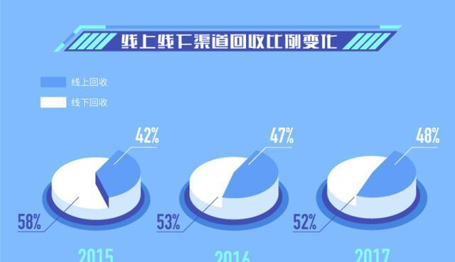 高价回收智能手机_5g手机回收江湖_5g手机回收价格