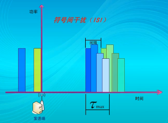 怎样开启5g 信号网络_启用5g信号_5g手机开通5g信号