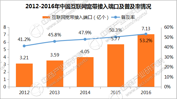 5g网络多久适应_适应网络课程英语_适应网络特点