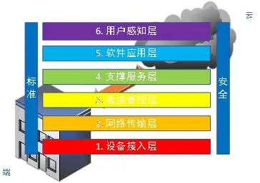 5g支撑技术_支持5g建设_5g网络支撑系统