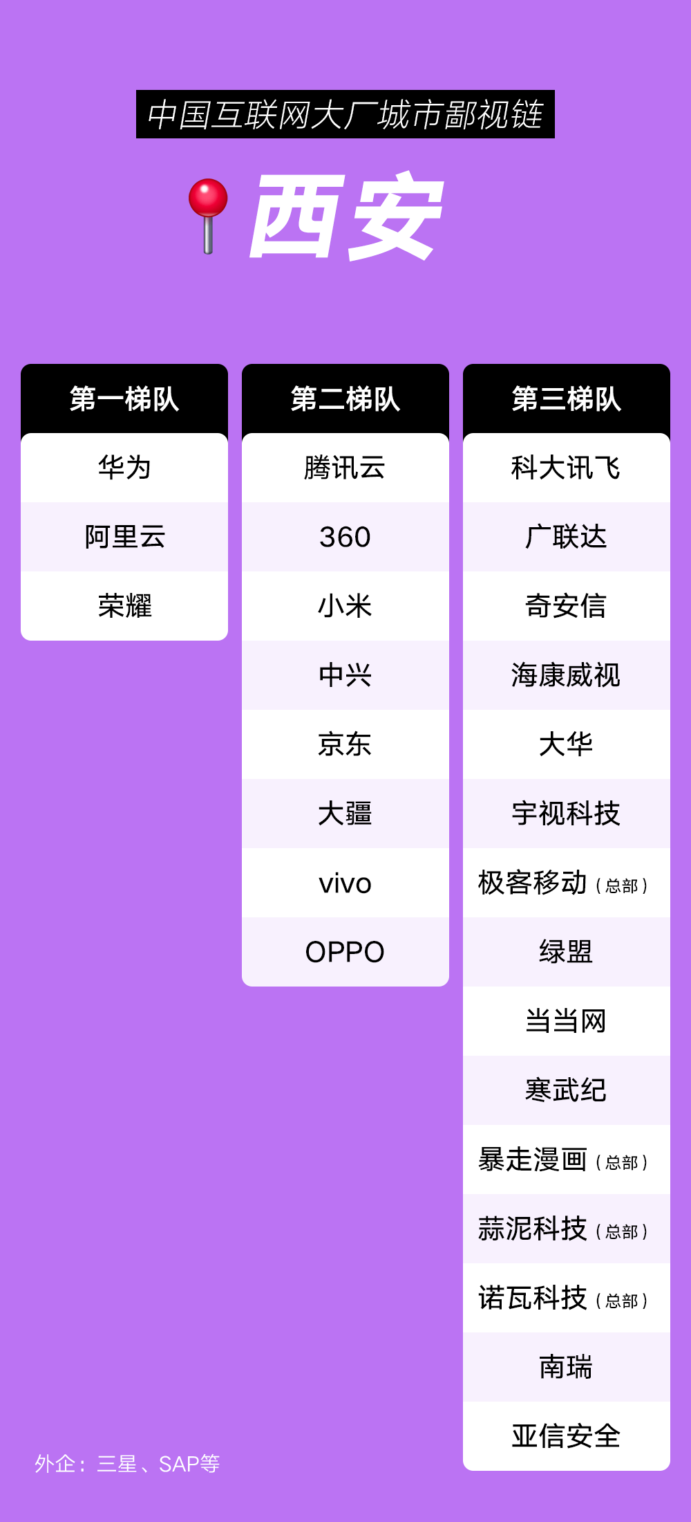 包头网络公司_包头5g网络_包头网络安全测试