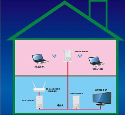 苹果网络5g_苹果网络5g怎么改4g_苹果4g网络和5g