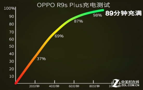 苹果网络怎么改成5g频段_苹果手机网络怎么变成5g_4g变5g网络设置苹果手机