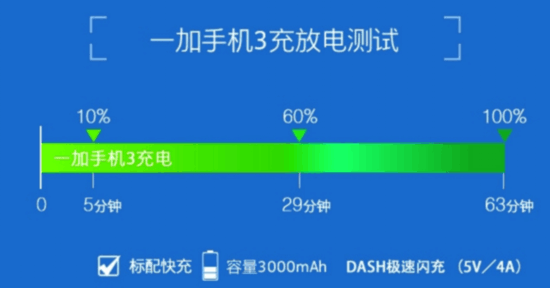 4g变5g网络设置苹果手机_苹果网络怎么改成5g频段_苹果手机网络怎么变成5g