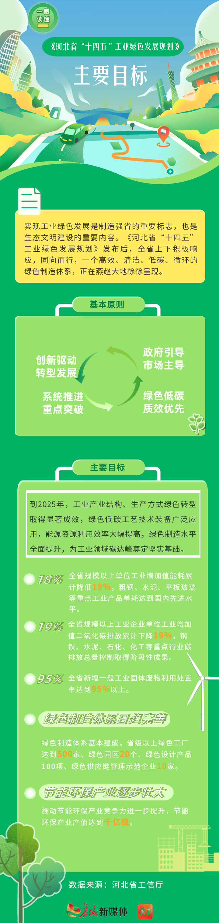 河北什么时候安5g网络_5g网络河北哪里能用_河北5g信号覆盖区