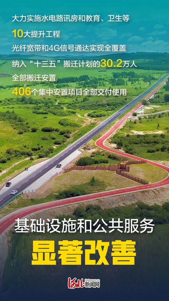 河北什么时候安5g网络_河北5g信号覆盖区_5g网络河北哪里能用