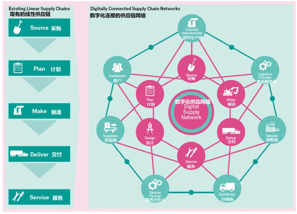 手机4g网变慢了_5g4g变慢_5G手机4G网络变慢