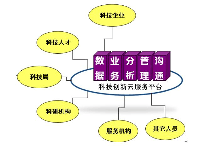 5g还能用吗_5g以后还会有6g_5g未来还能用6g网络吗