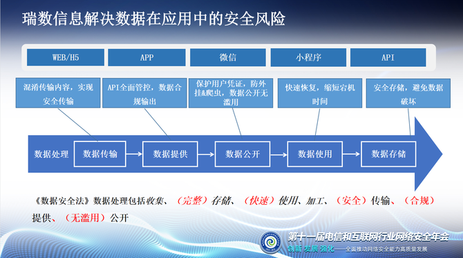 苹果6s支持5g网络吗_5g网络好在哪_网络好微信却一直转圈圈