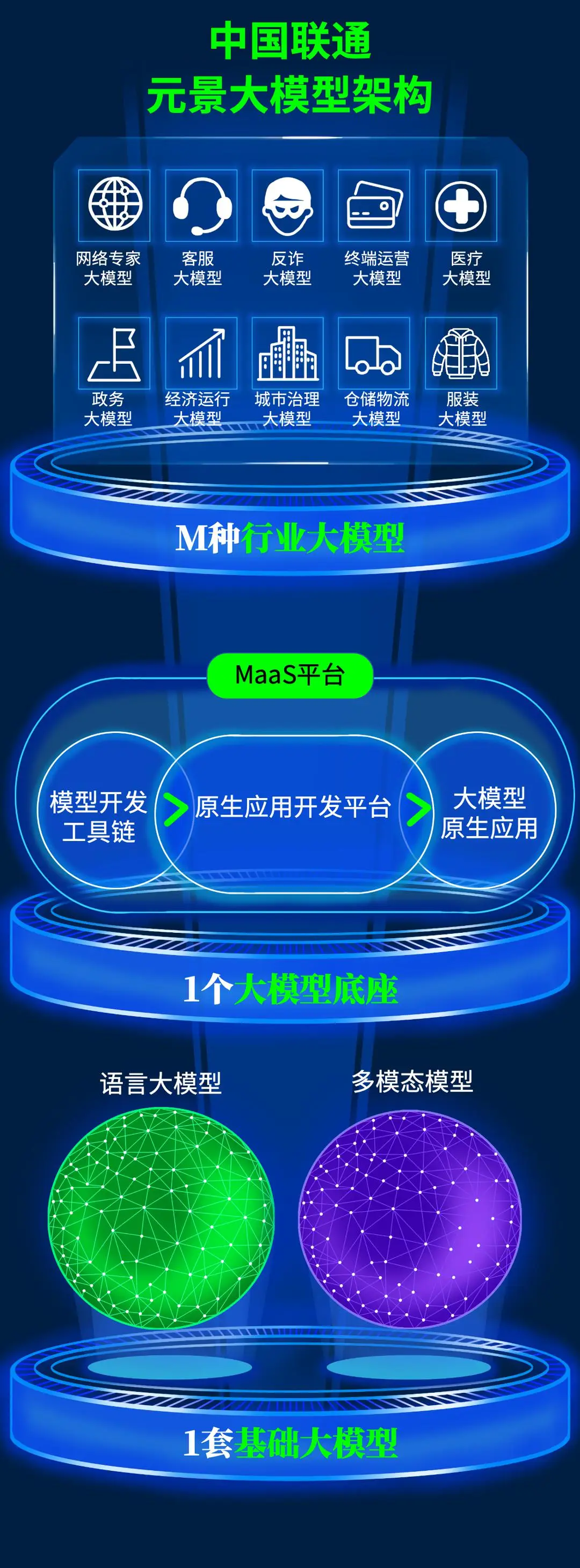 广州联通5g信号怎么样_广州联通5g手机版_广州联通5g覆盖查询