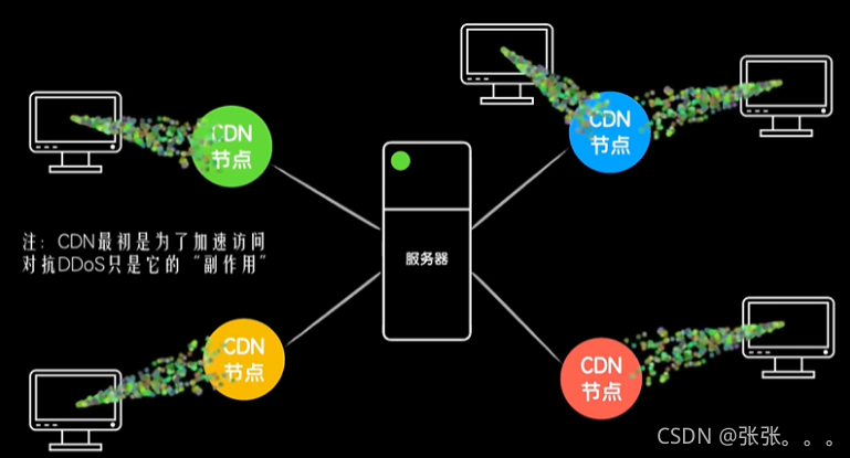 5G流量是不是要用5G的手机_手机5g是不是要流量多_5g流量必须使用5g手机吗