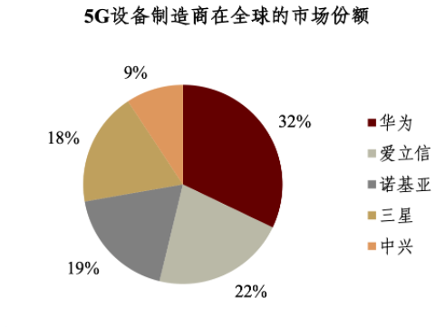 目前正在降价的四款5g手机_5g手机价格下降的建议_5g手机价格下降了吗