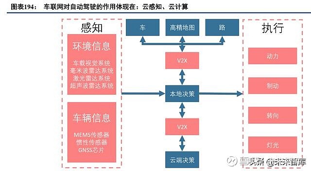 流量和5g_5g流量与5g手机的差别_手机流量区分5g网络