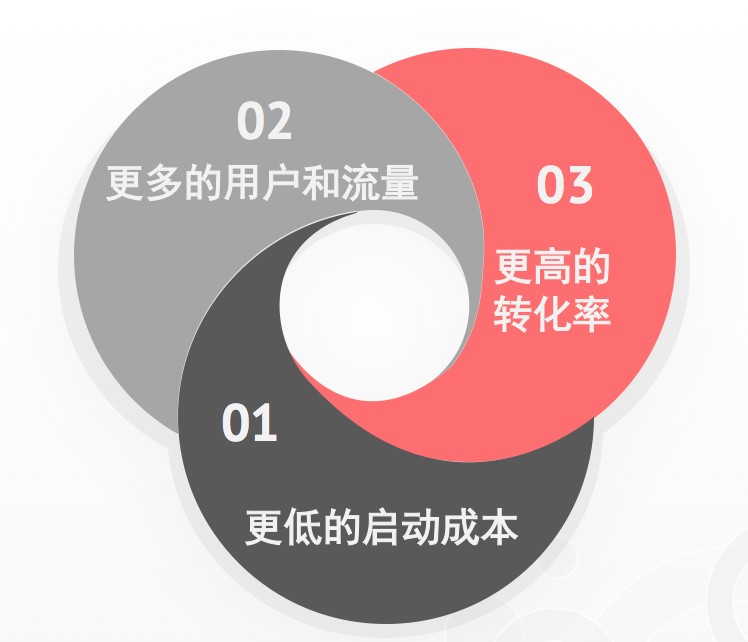 5g流量与5g手机的差别_流量和5g_手机流量区分5g网络