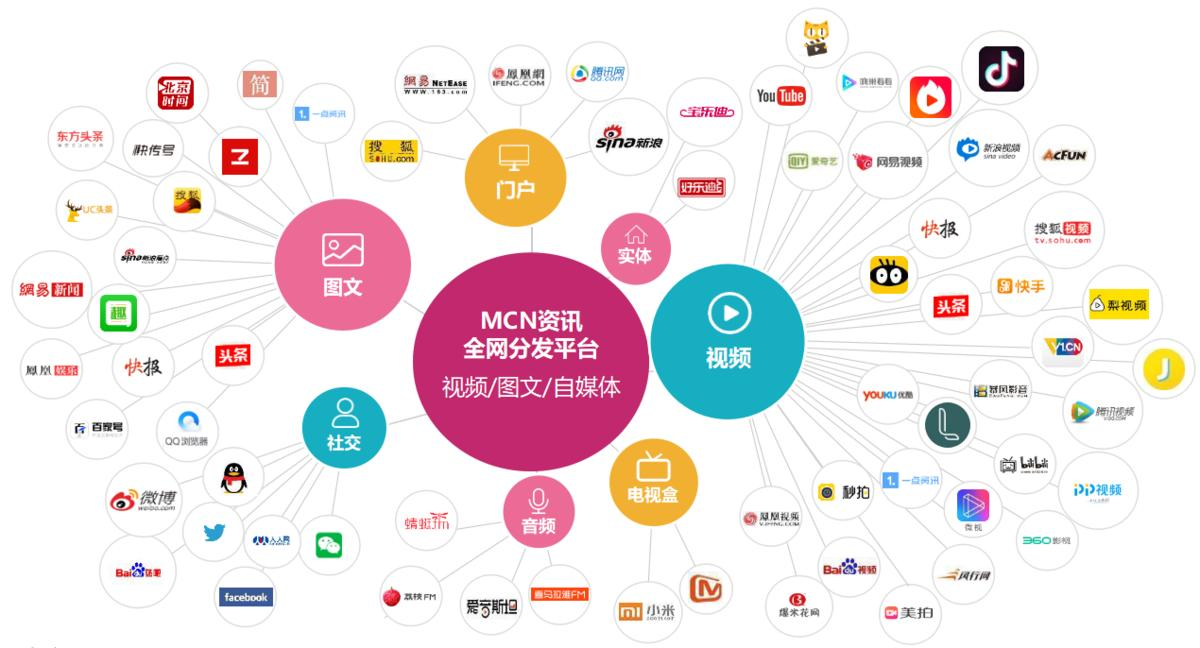 手机流量区分5g网络_流量和5g_5g流量与5g手机的差别