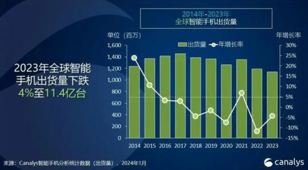 苹果公司最新款产品全面支持5G网络，将如何影响智能手机产业及数字社会？