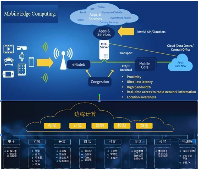 5g网络时延的标准_5g时间和时钟_5g网络 时间表