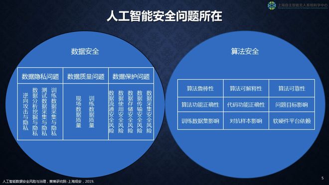 5g网络 时间表_5g网络时延的标准_5g时间和时钟