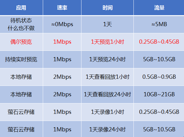 5g手机流量耗的快吗_5g手机耗流量快_5g手机耗费流量