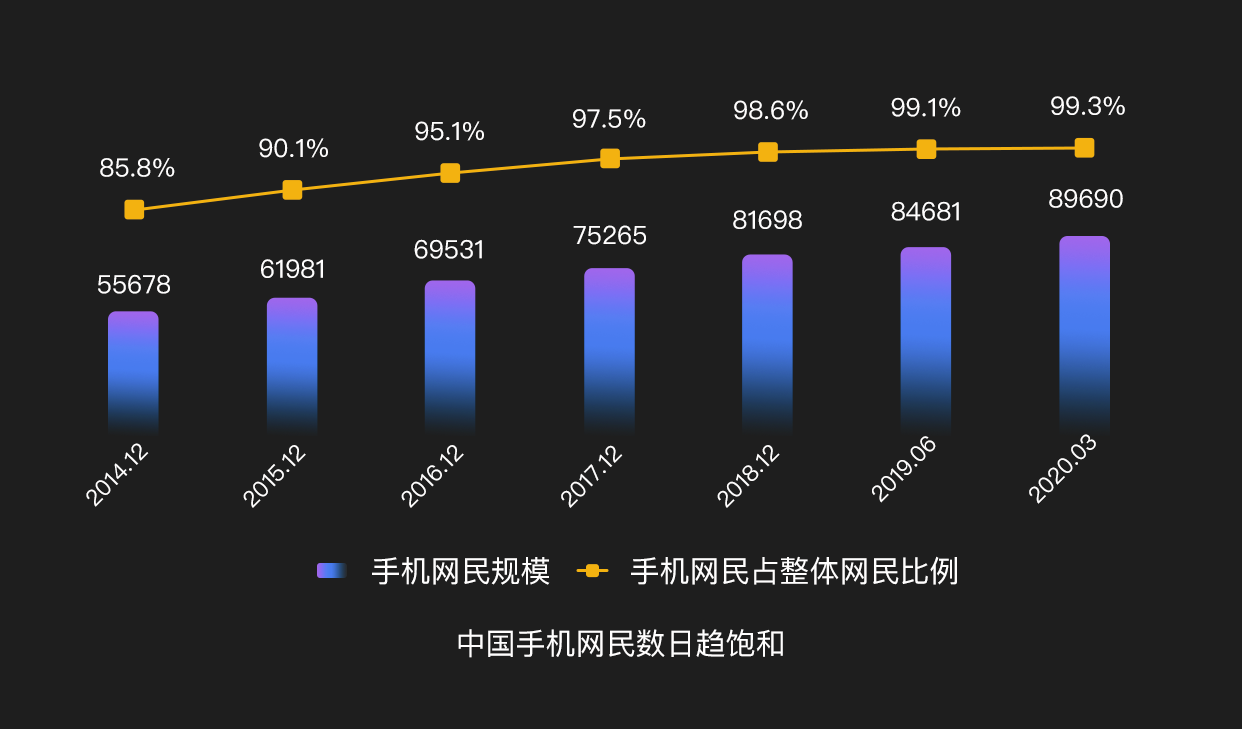 5g手机耗流量快_5g手机流量耗的快吗_5g手机耗费流量