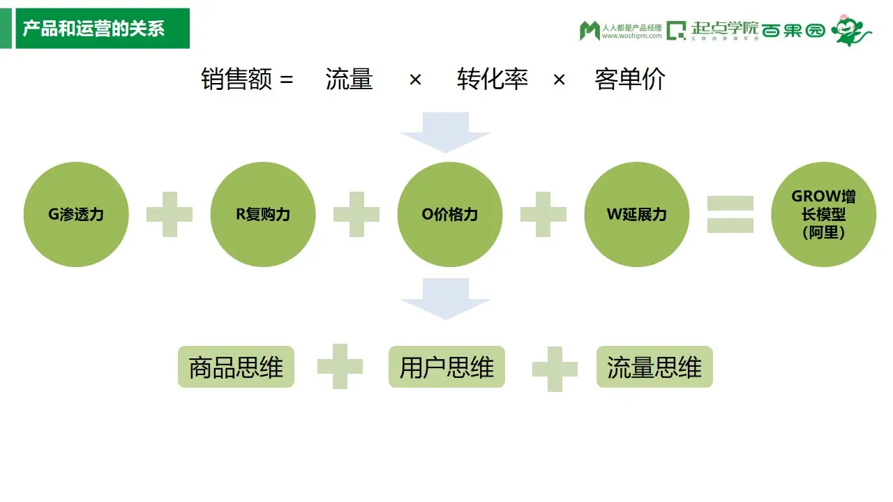 4g流量费是什么意思_4g数据流量费扣了很多_5g手机用4g网络扣流量费