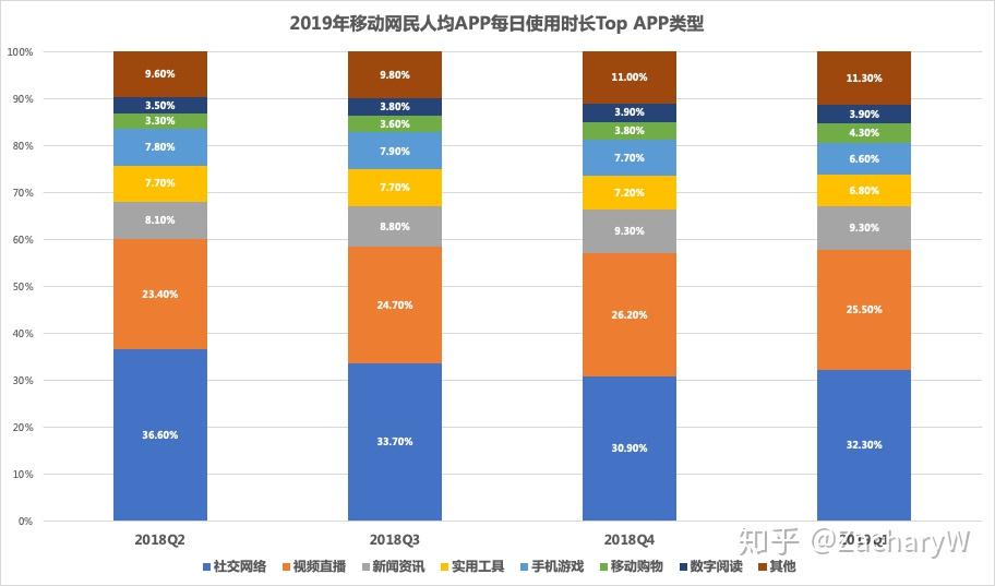 移动5g网络建设规模_中国移动5g建设标准_5g网络规模化部署