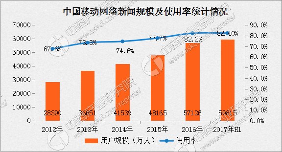 5g网络规模化部署_移动5g网络建设规模_中国移动5g建设标准