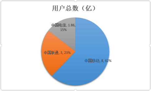 电信手机5g接入点怎么设置_电信如何手机5g_电信手机5g套餐