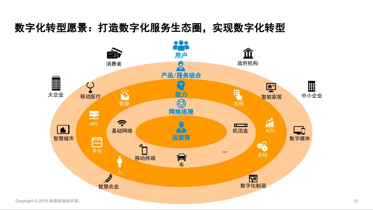 电信手机5g接入点怎么设置_电信手机5g套餐_电信如何手机5g