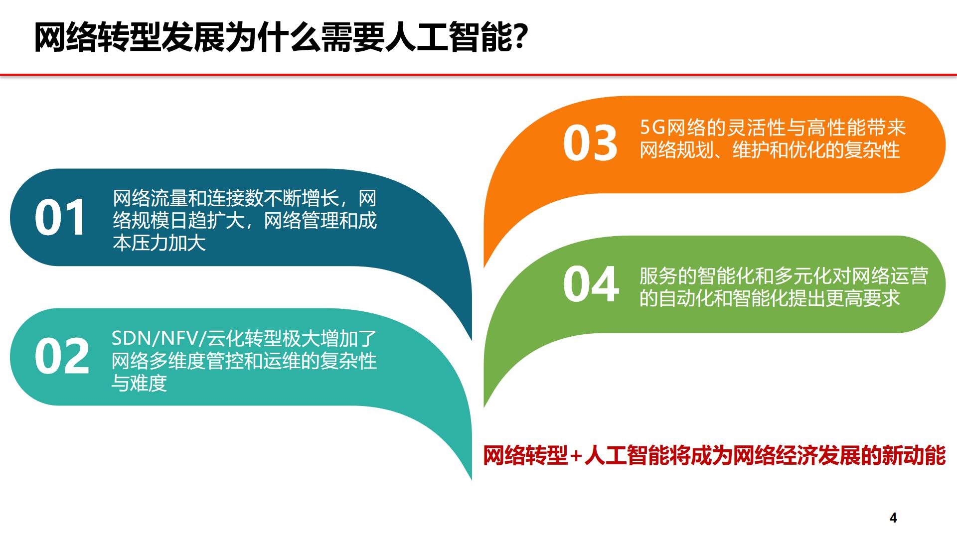 联通5g发展_联通发布5g品牌_联通5g网络上市了吗