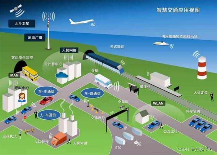 中国电信5g信号查询_电信5g网站_电信5g网络怎么搜