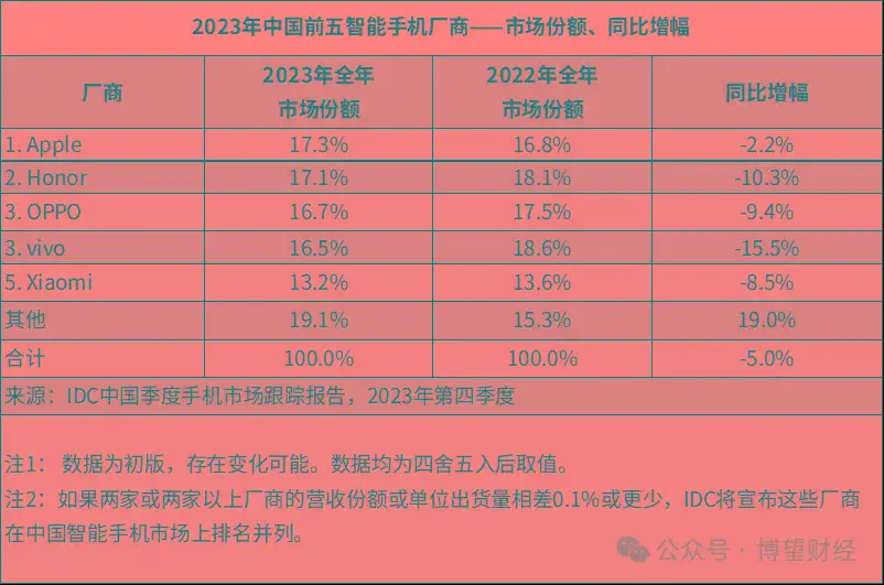 深度剖析六月5G手机供应问题：背景、观点与前景分析