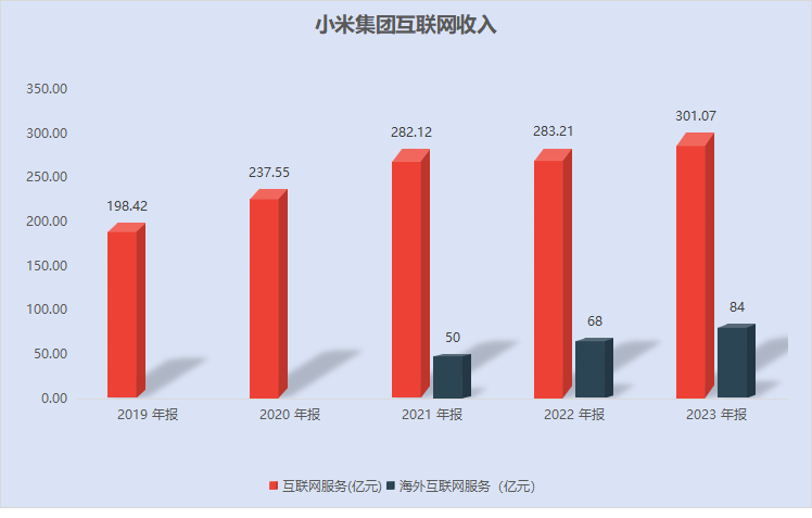 小米20年5g手机_小米手机年龄检测没有了_小米手机年销售额多少亿