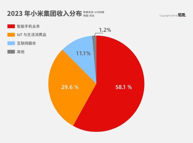 小米手机年销售额多少亿_小米20年5g手机_小米手机年龄检测没有了