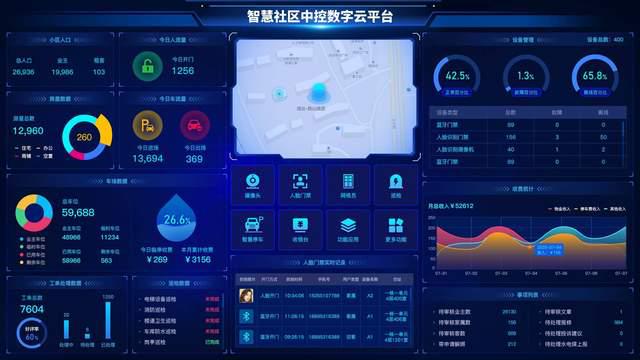 5g智慧社区_智慧街区5g手机_智慧街区app