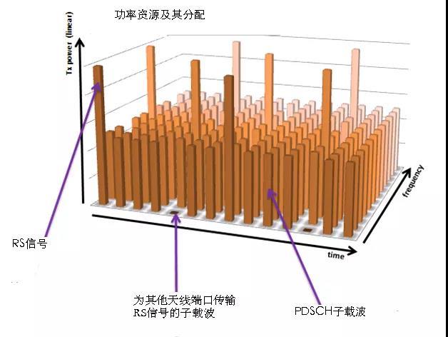 启用5g网络耗电吗_启用5g网络耗电_开启5g和不开启耗电对比