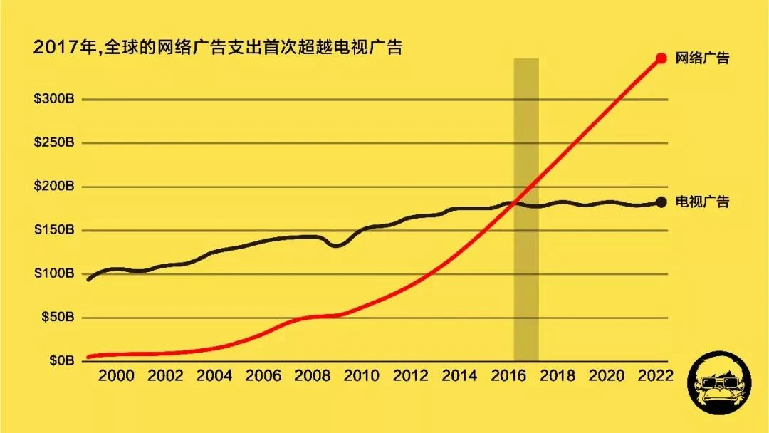 电视用5g_5g网络电视机_5g电视网络收费