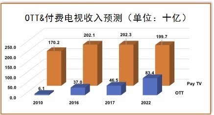 电视用5g_5g网络电视机_5g电视网络收费