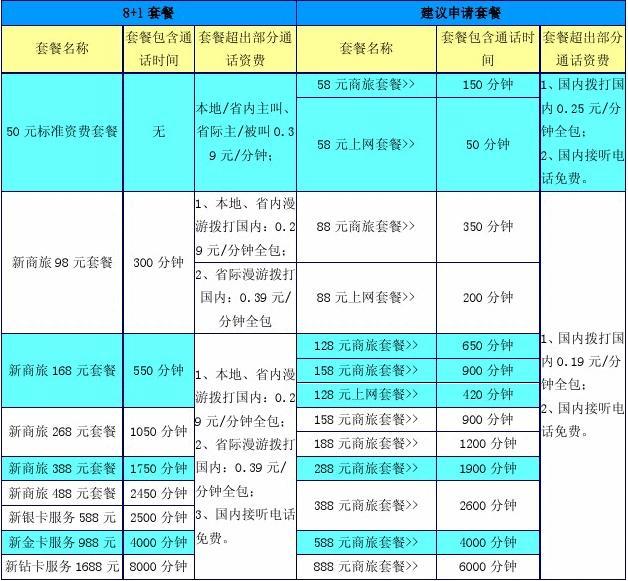 去手机店办5g卡要钱吗_为什么在手机店办卡要100元_去手机店办卡要钱不