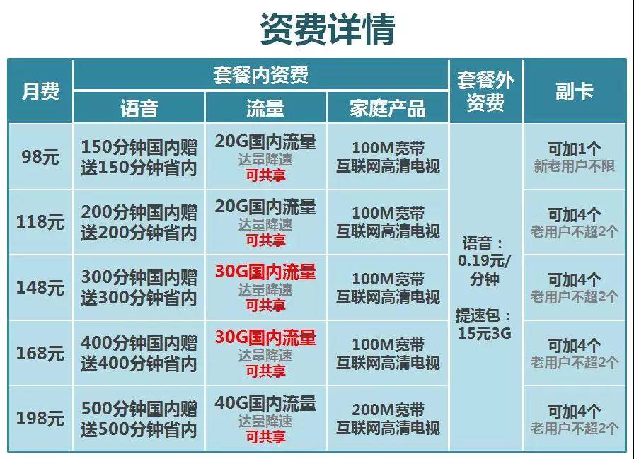 去手机店办5g卡要钱吗_为什么在手机店办卡要100元_去手机店办卡要钱不