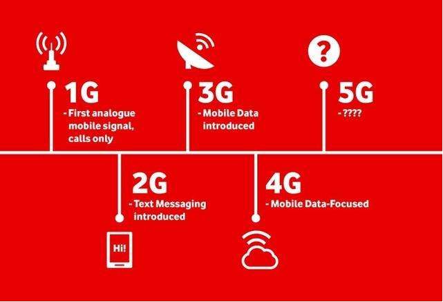 5g智能手机天线数量_手机5g天线概念股_5g手机天线简介