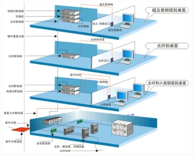 企业自建5g无线网络_企业自建5g专网_企业青睐自建5g网络