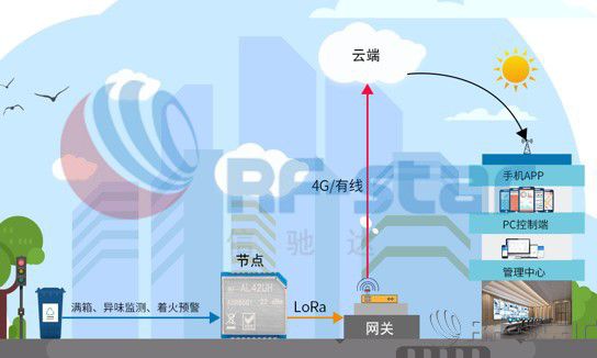 企业青睐自建5g网络_企业自建5g无线网络_企业自建5g专网