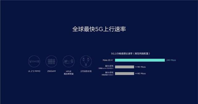 5g网络下载速度最快的手机_手机5g下载速度慢_5g手机下载软件的速度