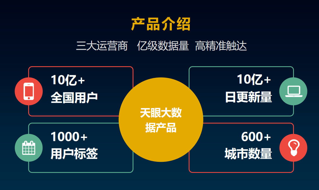 5g手机配什么卡网速快_5g手机网速卡是啥情况_5g手机网卡多少兆